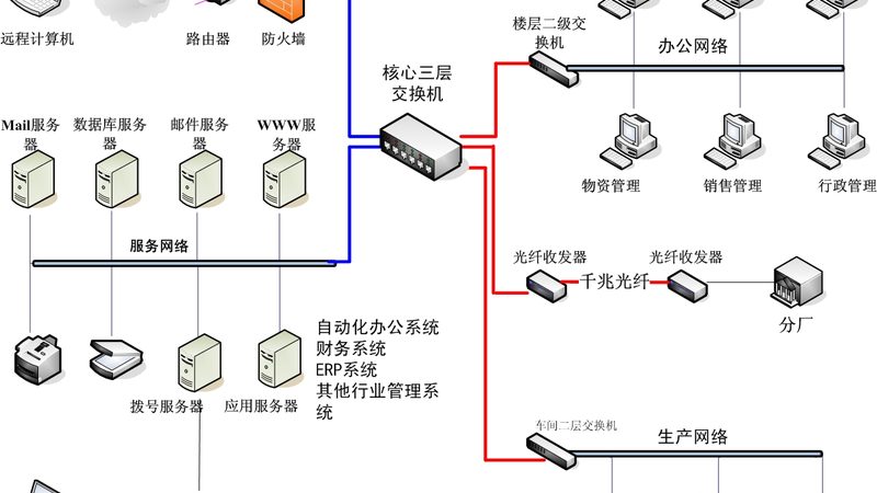 中小型机房设计规范标准全解析