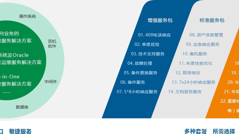 系统集成商与工程商：本质区别与紧密联系