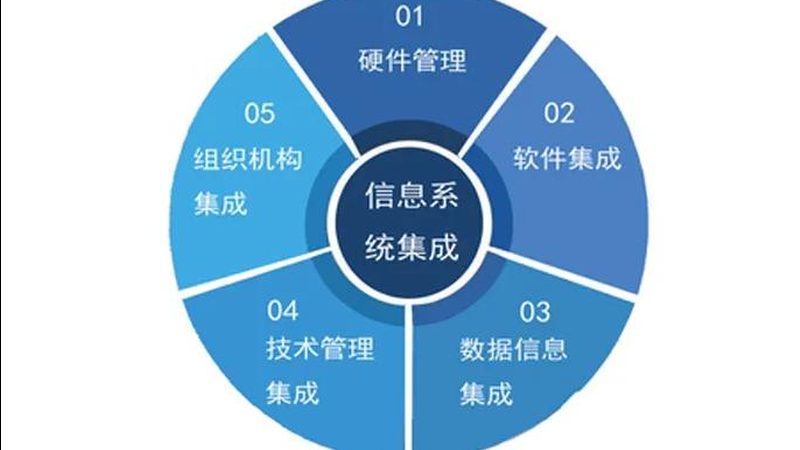 小型应急指挥中心搭建，如何高效、安全、合规？**