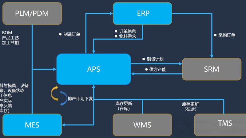 楼宇集成平台分类及适用场景解析