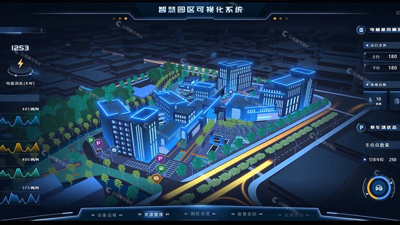 智慧园区项目招标优缺点解析